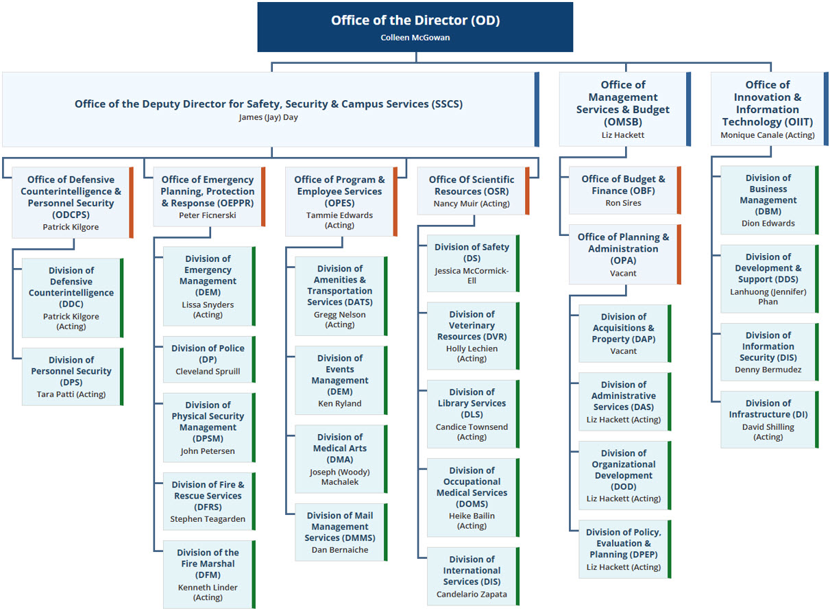 ORS Organizational Chart