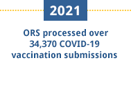 2021 - ORS processed over 34,370 COVID-19 vaccination submissions