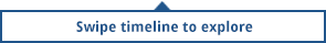 Swipe Timeline to Explore