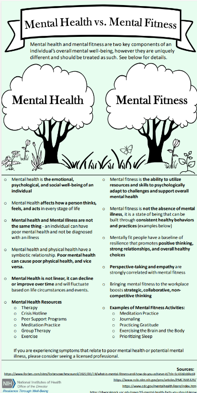 Mental Health vs Mental Fitness Infographic