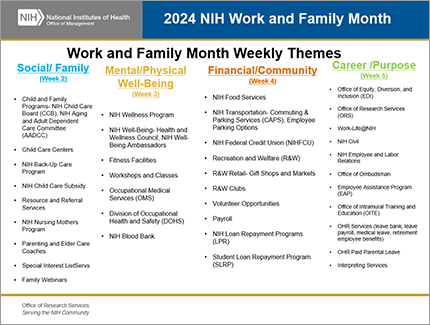 Work and Family Month Weekly Themes