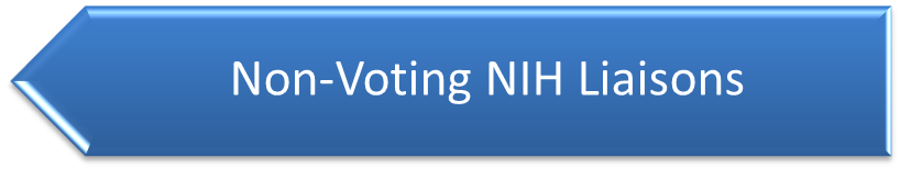 Non-Voting NIH Liaisons