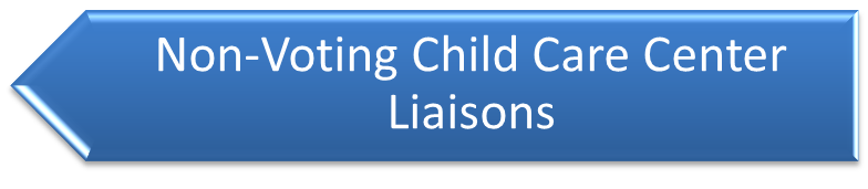 Non-Voting Child Casre Center Liaisons