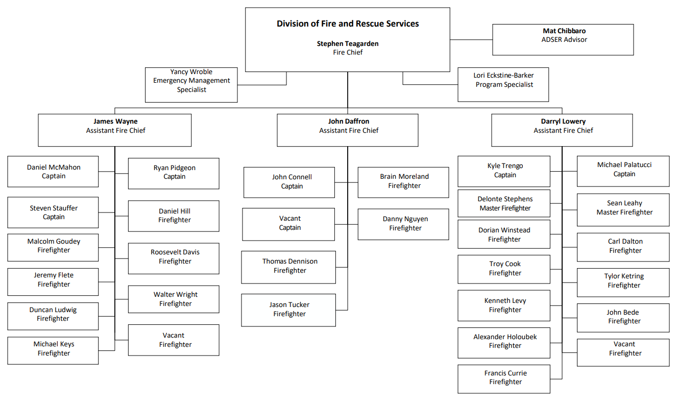 DFRS Staff Directory