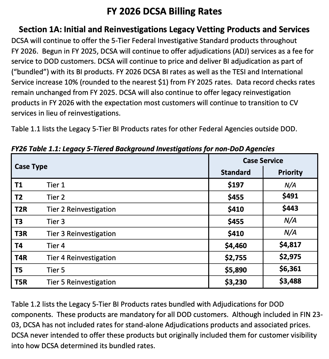 Please visit the linked PDF for complete information on billing rates.