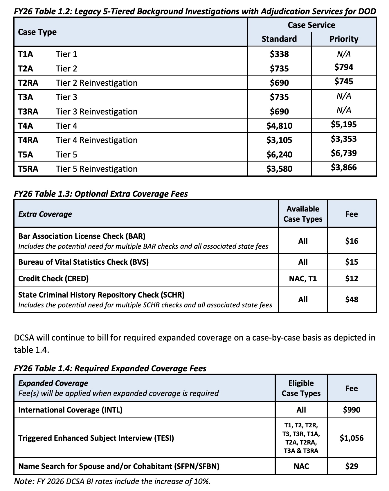 Please visit the linked PDF for complete information on billing rates.
