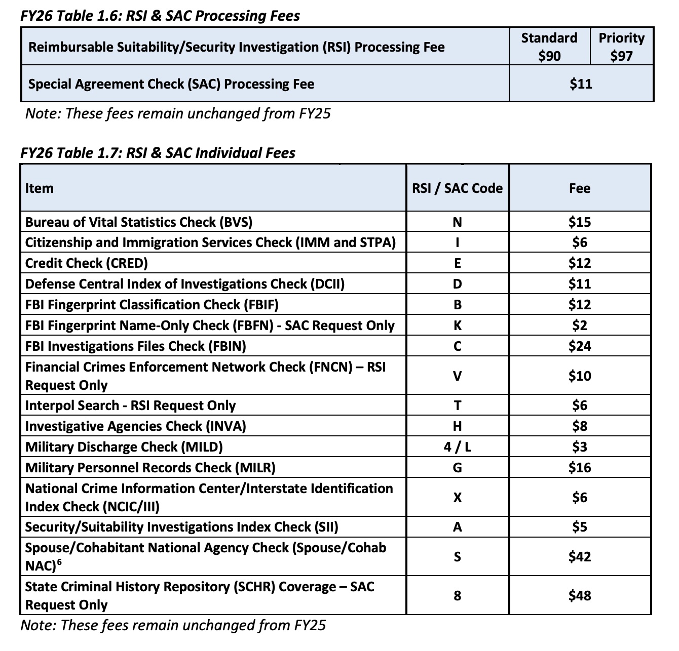 Please visit the linked PDF for complete information on billing rates.