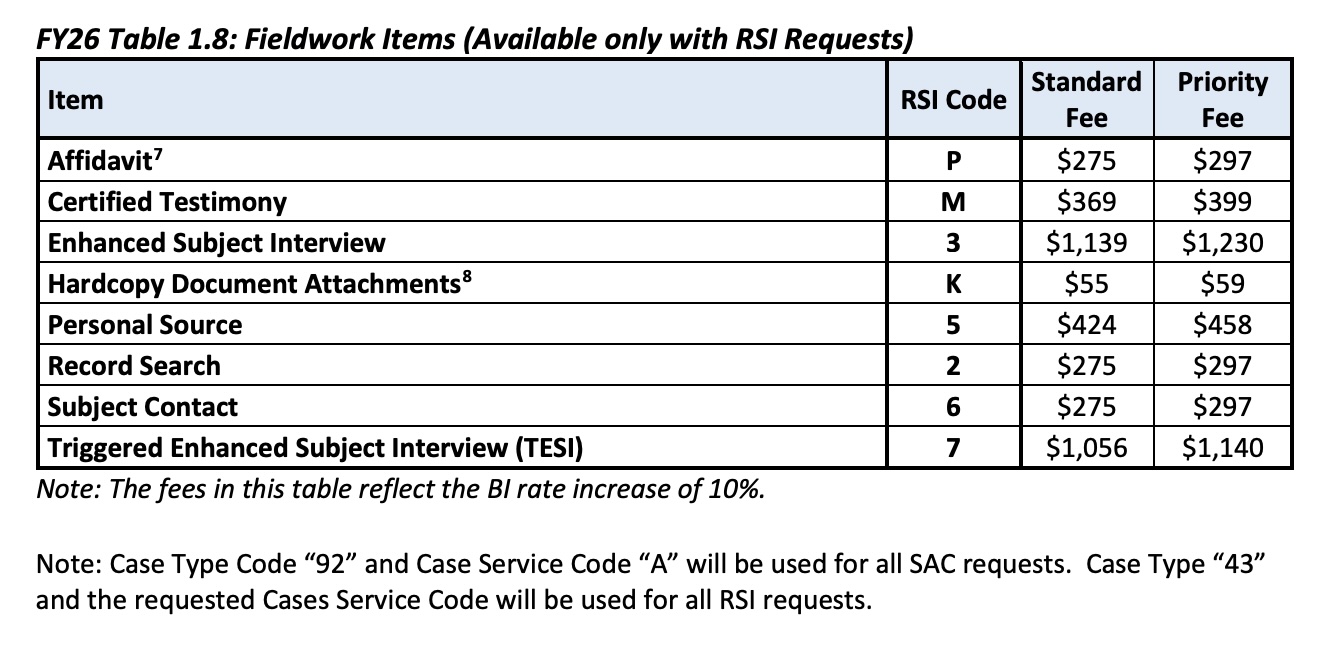 Please visit the linked PDF for complete information on billing rates.