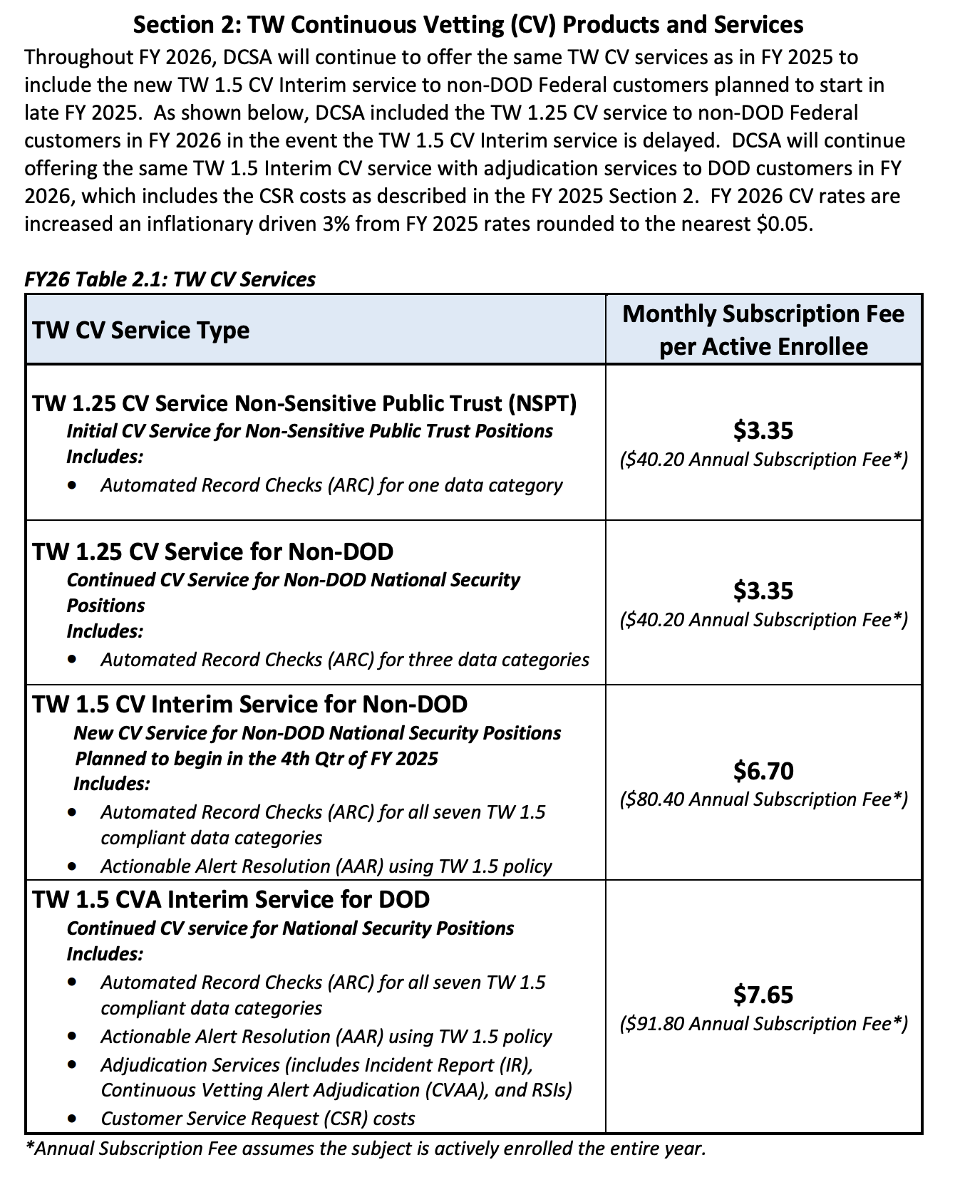 Please visit the linked PDF for complete information on billing rates.