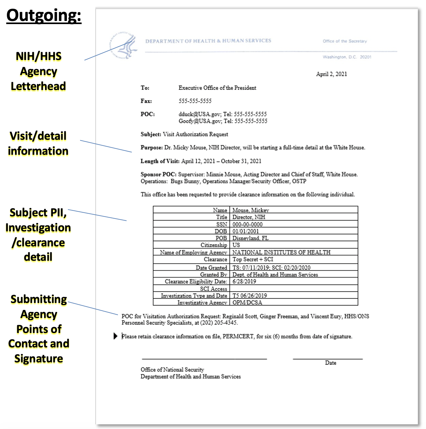 Outgoing VAR letter: NIH Agency Letterhead, visit details, subject's PII and investigation/clearance details, and more