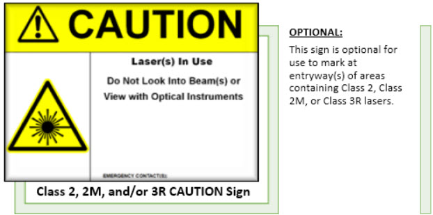 Examples of the CAUTION LCA warning signs and their use description.